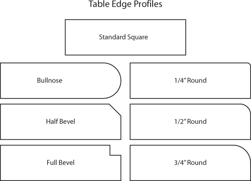 diagram of table edge designs