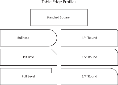 diagram of table edge designs